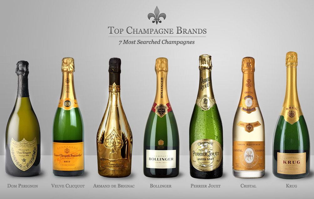 top-champagne-brands-most-searched