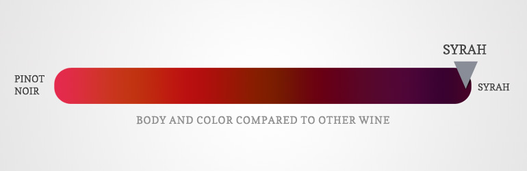 the-taste-of-syrah-wine-compared-to-other-red-wine