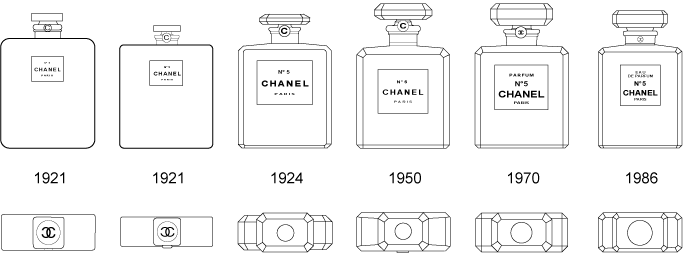 chanel5_evolution