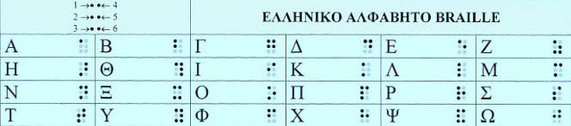 Αλφάβητο Μπράιγ Α-Β